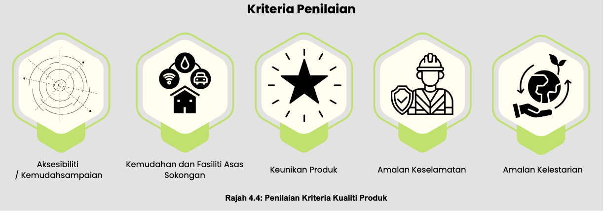 Penentuan Peringkat Kualiti Produk Pelancongan