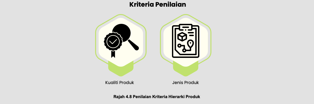 Draf Rancangan Tempatan Seberang Perai (RTSP) 2030